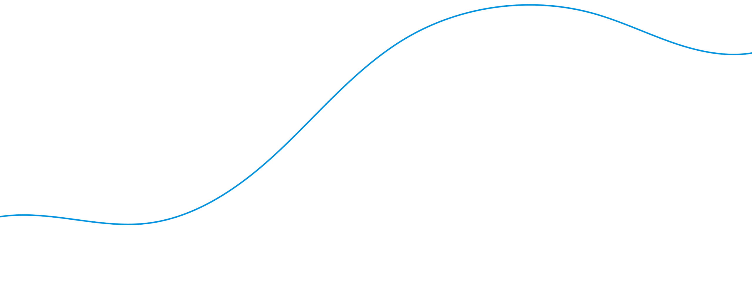 Sky Blue Wire